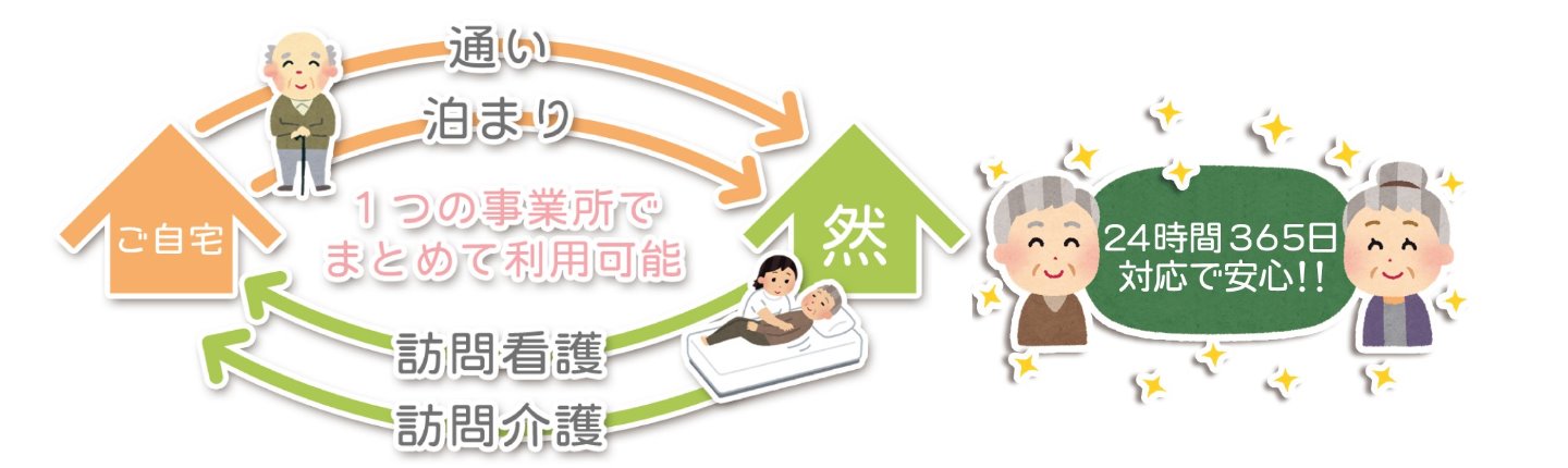 看護小規模多機能型居宅介護とは