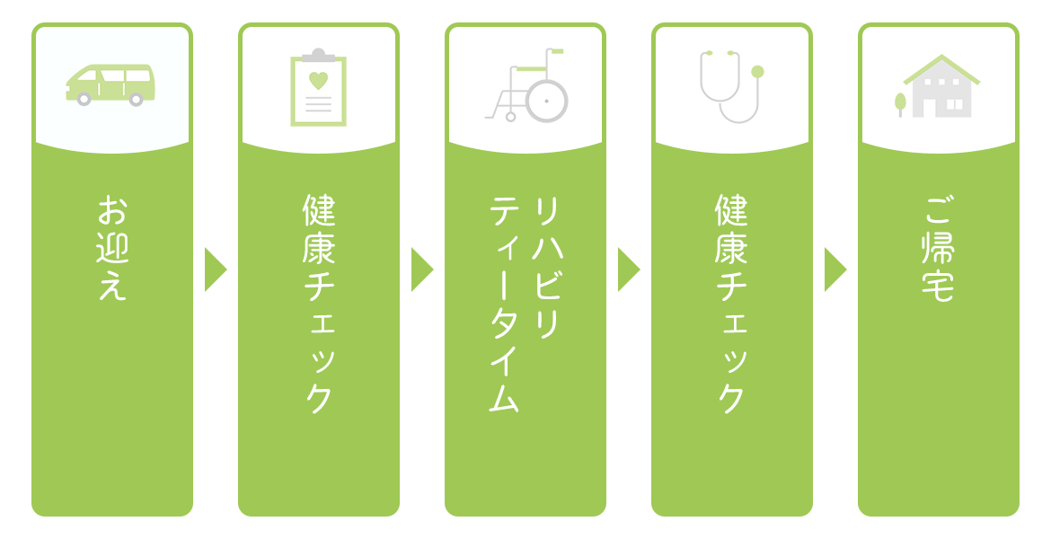サービスについて