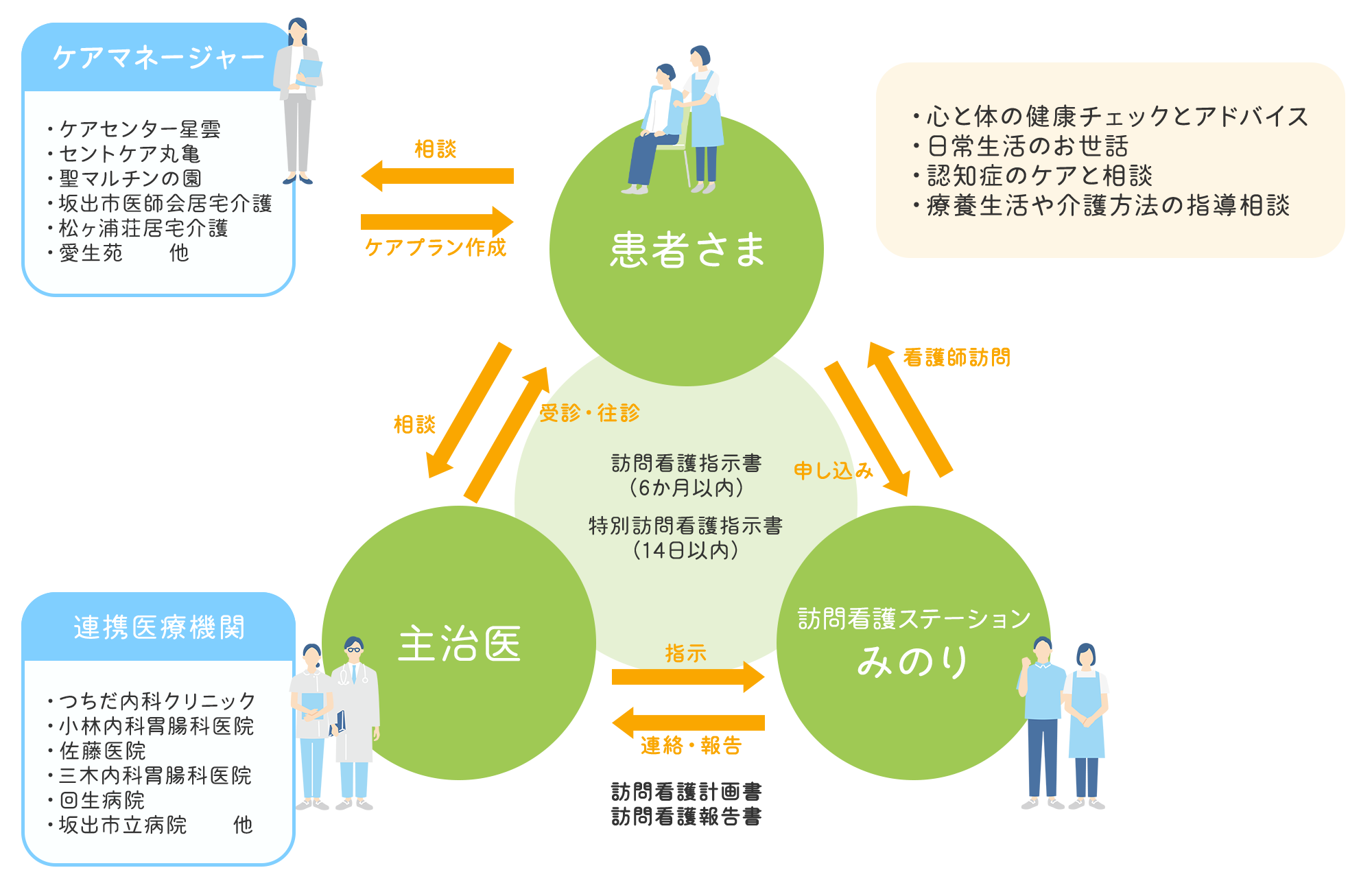 サービスについて